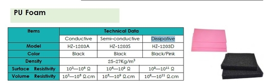 Espuma de PU antiestática ESD Blister Packaging Espuma condutora de cor preta / rosa